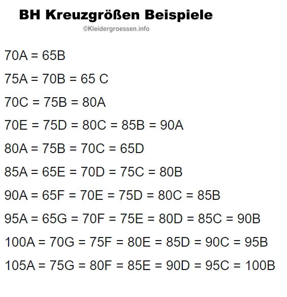 BH Kreuzgrößen Beispiel Tabelle